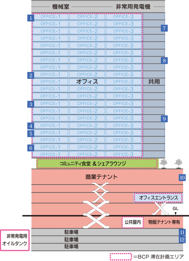環境性能イメージ（図解）